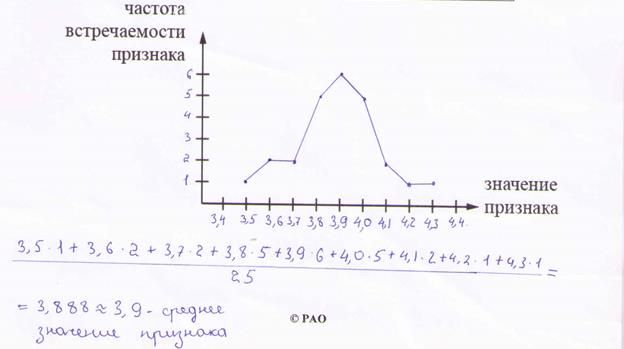 Критерии оценивания заданий с развёрнутым ответом - student2.ru