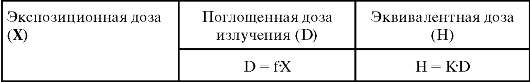 Квантовое ионизирующее излучение - student2.ru