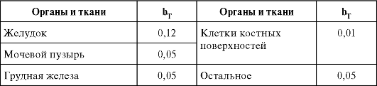 Квантовое ионизирующее излучение - student2.ru