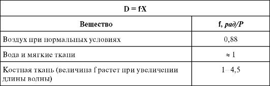 Квантовое ионизирующее излучение - student2.ru