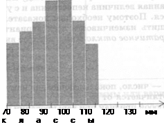 Лабораторная работа № 1. Построение вариационного ряда и вариационной кривой - student2.ru