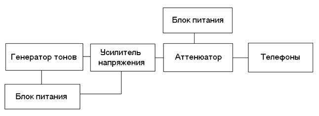 ЛАБОРАТОРНАЯ РАБОТА № 2-а - student2.ru