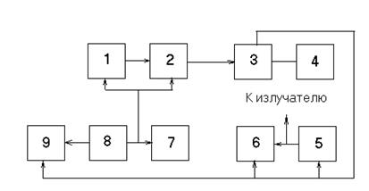 ЛАБОРАТОРНАЯ РАБОТА № 2-б - student2.ru