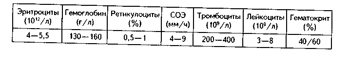 лейкоцитарная формула. гемограмма - student2.ru