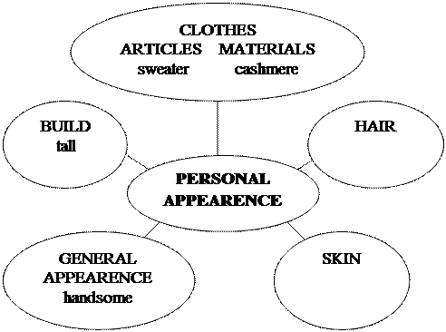 Match the parts of the face to the correct number. Choose from the words below. - student2.ru