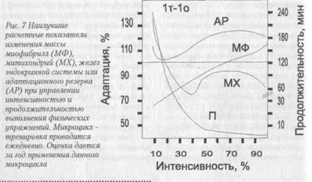 Математическогоимитационного моделирования - student2.ru