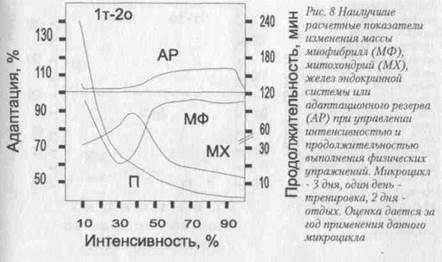 Математическогоимитационного моделирования - student2.ru