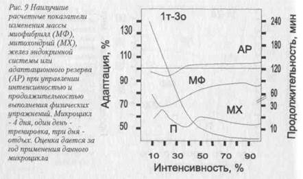 Математическогоимитационного моделирования - student2.ru