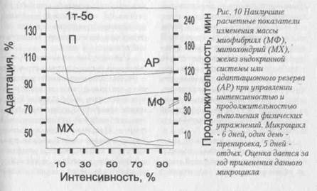 Математическогоимитационного моделирования - student2.ru