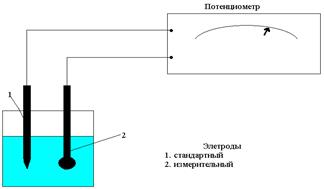 Медико-биологическое значение кондуктометрии - student2.ru