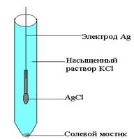 Медико-биологическое значение кондуктометрии - student2.ru