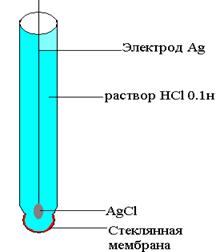 Медико-биологическое значение кондуктометрии - student2.ru