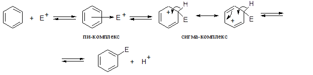 Механизм реакции электрофильного замещения - student2.ru