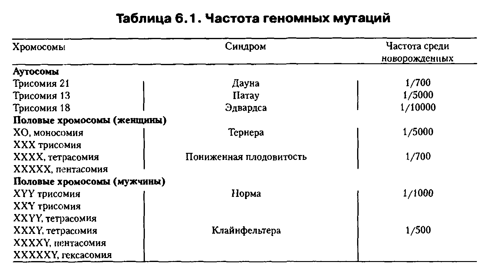 Механизмы, снижающие неблагоприятный эффект генных мутаций - student2.ru