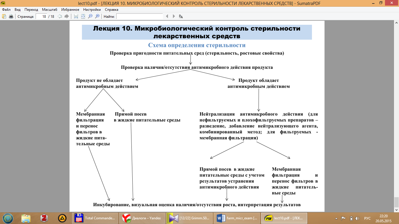 Мембранная фильтрация водных растворов - student2.ru