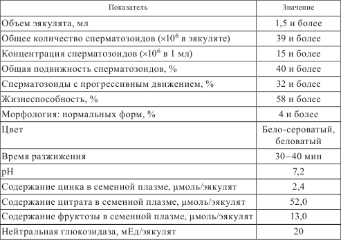 Методические подходы, используемые в клинической практике и в экспериментальных исследованиях для оценки состояния мужской репродуктивной системы - student2.ru