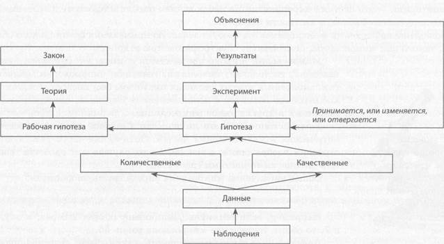 Методы изучения живых объектов - student2.ru