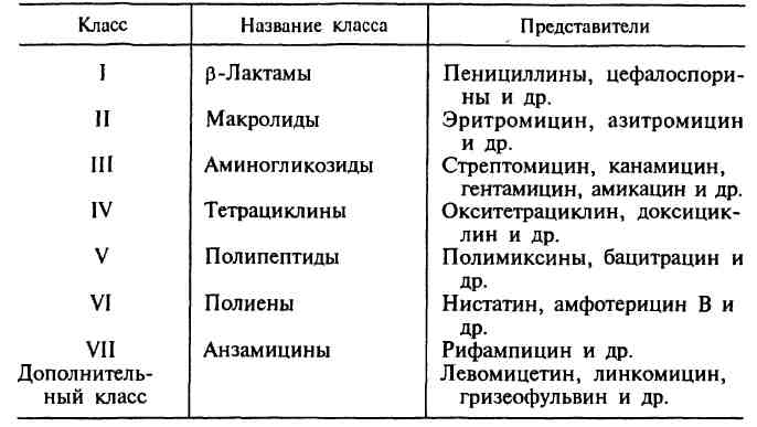 Методы культивирования анаэробов. 4 страница - student2.ru