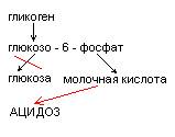 Молекулярно-генетические методы - student2.ru