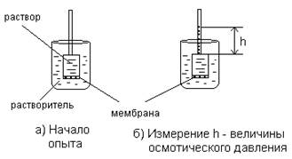 Молекулярно-кинетические свойства коллоидных растворов - student2.ru