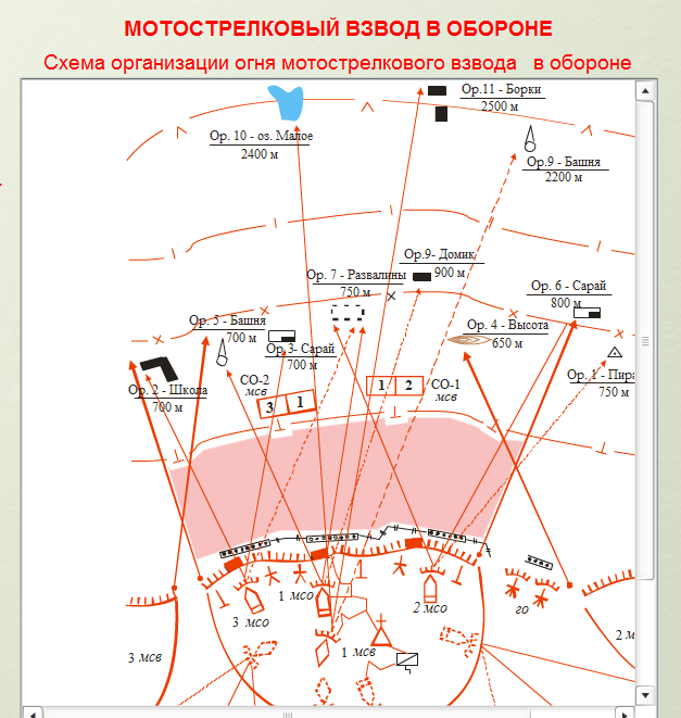 МСВ в обороне, тактические нормативы. Показать схемой. Опорный пункт МСВ - student2.ru