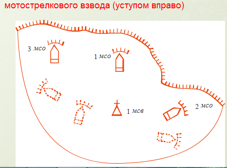 МСВ в обороне, тактические нормативы. Показать схемой. Опорный пункт МСВ - student2.ru