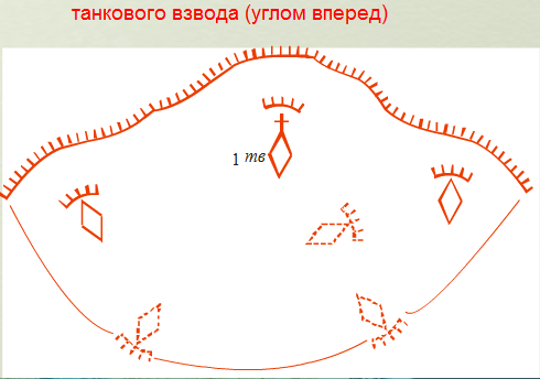 МСВ в обороне, тактические нормативы. Показать схемой. Опорный пункт МСВ - student2.ru