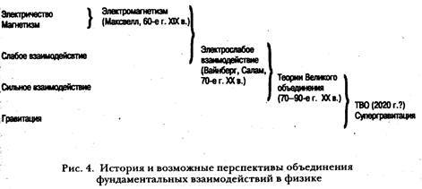 На пути к Великому объединению - student2.ru