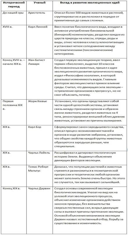 Некоторые наиболее известные вирусные заболевания человека - student2.ru