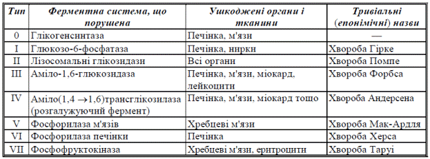 Нуклеопротеїни. Їх характеристика та функції. Структура нуклеїнових кислот. Відмінності ДНК від РНК - student2.ru