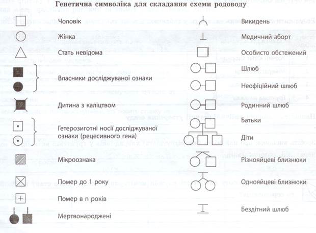 Обладнання. Тема. Генетика статі. Складання родоводів. - student2.ru