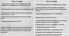 Оценка иммунного статуса: основные показатели и методы их определения - student2.ru