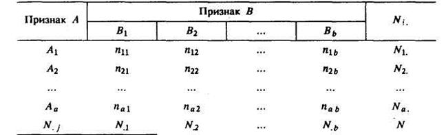 Оценка разнородности расщепления в семьях гороха - student2.ru