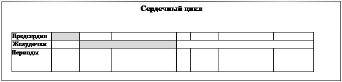 Одиночный цикл сердечной деятельности - student2.ru