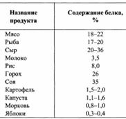 Окислительное дезаминирование - student2.ru