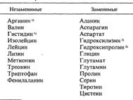 Окислительное дезаминирование - student2.ru