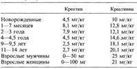 Окислительное дезаминирование - student2.ru