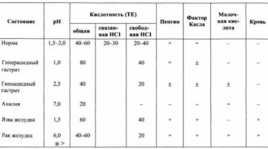 Окислительное дезаминирование - student2.ru