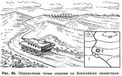 Определение на карте точки своего стояния - student2.ru