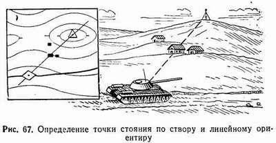 Определение на карте точки своего стояния - student2.ru