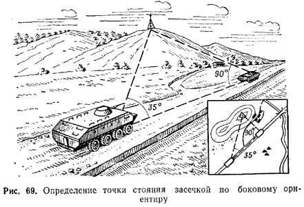 Определение на карте точки своего стояния - student2.ru