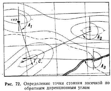 Определение на карте точки своего стояния - student2.ru