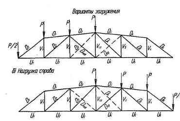 Определение усилий в стержнях фермы - student2.ru