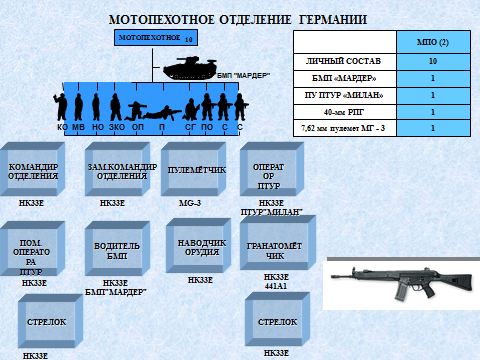 ОШС и ВВТ смешанного батальона «тяжелой» бригады армии США. ТТХ БМП М2А3 «Брэдли» - student2.ru