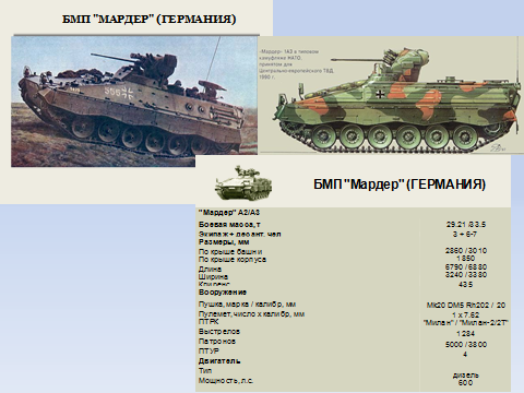 ОШС и ВВТ смешанного батальона «тяжелой» бригады армии США. ТТХ БМП М2А3 «Брэдли» - student2.ru