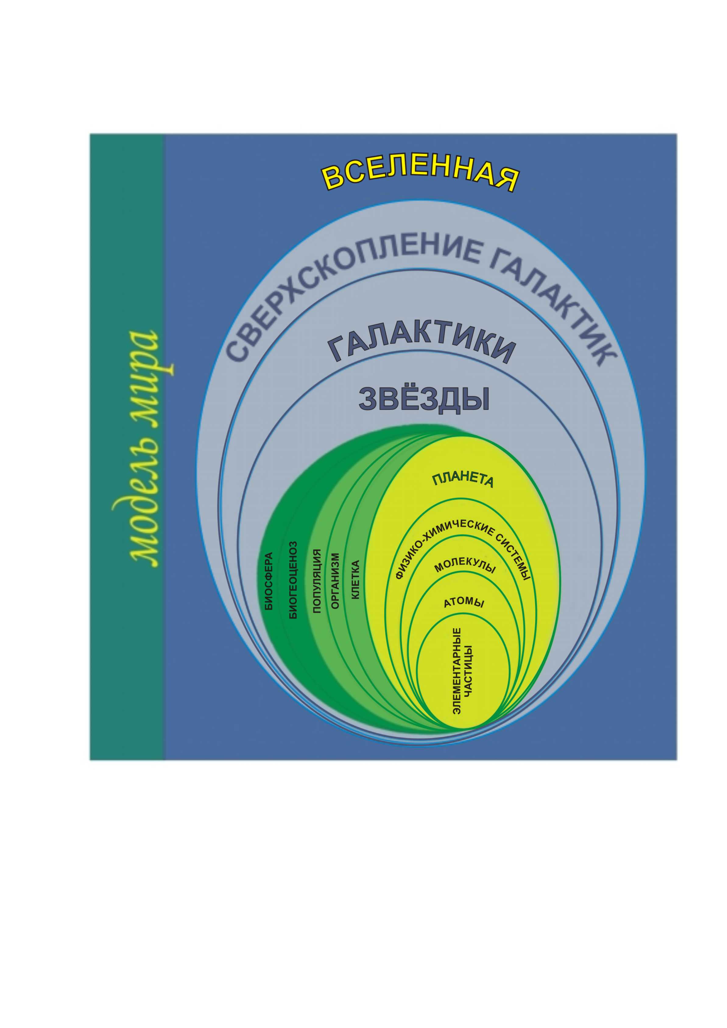 Основные концепции взаимодействия общество и природы - student2.ru