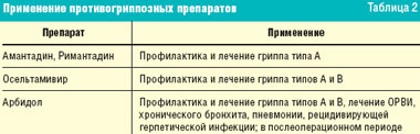 Основные механизмы действия противовирусных препаратов - student2.ru