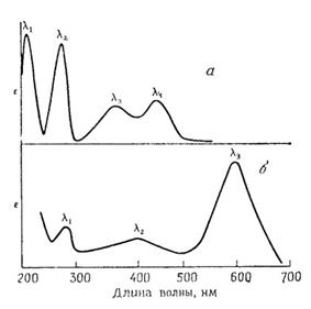 Особенности абсорбционной спектроскопии для биологических макромолекул. - student2.ru