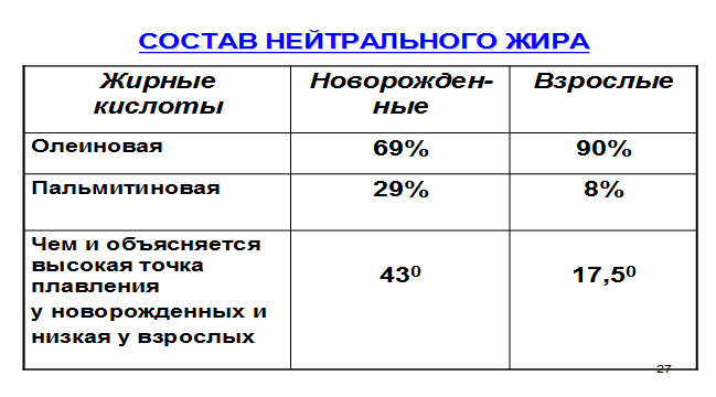 Особенности и механизм синтеза высших жирных кислот - student2.ru