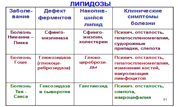 Особенности и механизм синтеза высших жирных кислот - student2.ru